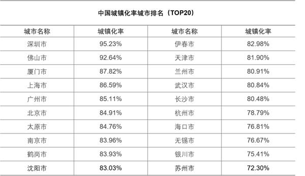 從“鄉(xiāng)土中國”到“城鎮(zhèn)中國”，“人口+”大數(shù)據(jù)視角中的城鎮(zhèn)化