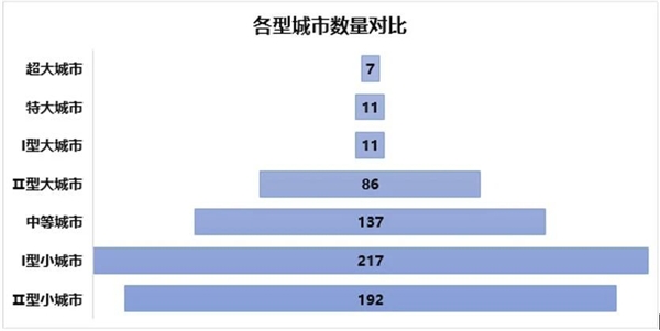 從“鄉(xiāng)土中國”到“城鎮(zhèn)中國”，“人口+”大數(shù)據(jù)視角中的城鎮(zhèn)化