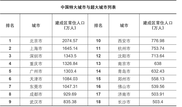 從“鄉(xiāng)土中國”到“城鎮(zhèn)中國”，“人口+”大數(shù)據(jù)視角中的城鎮(zhèn)化