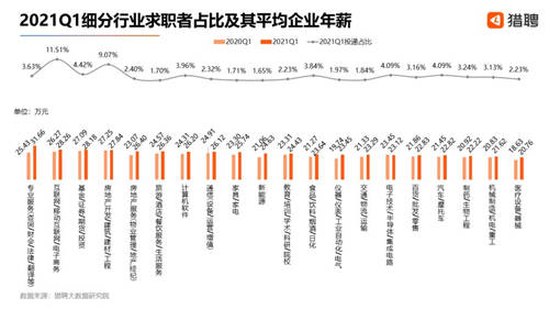 獵聘Q1人才投遞情況：海口人才流入趨勢(shì)明顯