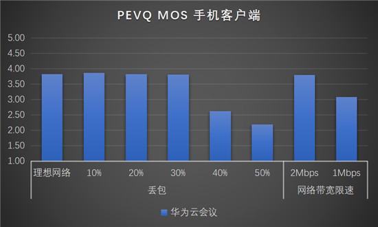 華為云會議沉浸式測評，云會議軟件你選對了嗎？