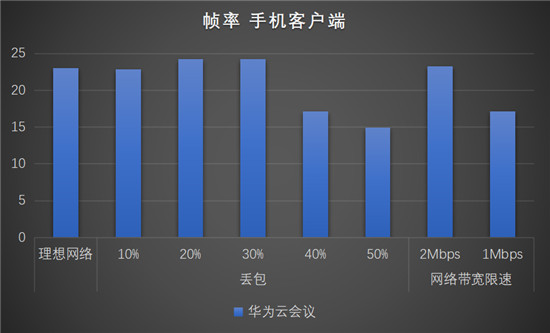 華為云會議沉浸式測評，云會議軟件你選對了嗎？