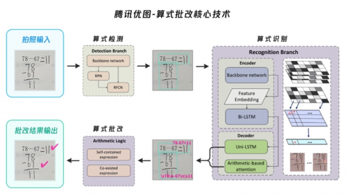 中國版《人工智能為兒童》項(xiàng)目成果首次發(fā)布，騰訊優(yōu)圖兩項(xiàng)技術(shù)入選