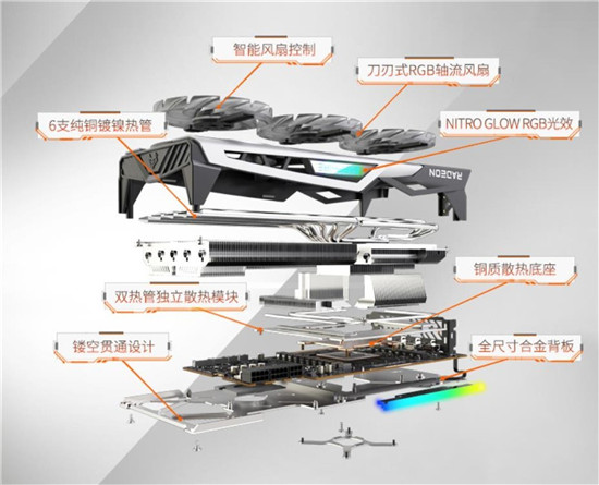 質(zhì)量效應優(yōu)化4K畫質(zhì)，6900 XT極光版輕松應對