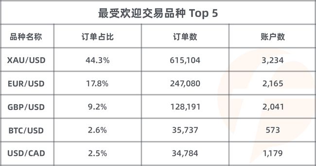 近 5，000 人同臺競技，F(xiàn)OLLOWME 第八屆交易大賽5月榜單正式出爐