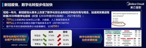 愛(ài)瑪集團(tuán)、中糧家佳康、東方雨虹等齊聚2021美云智數(shù)北京巡展