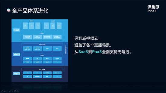 保利威全線升級(jí)無延遲直播 ，從SaaS到PaaS全面支持