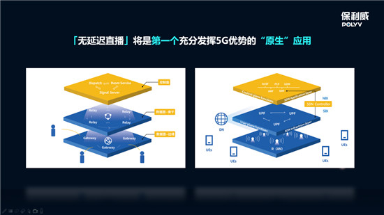 保利威全線升級(jí)無延遲直播 ，從SaaS到PaaS全面支持