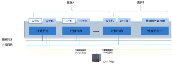 ZStack Cloud助力南京大學(xué)構(gòu)建云數(shù)據(jù)中心