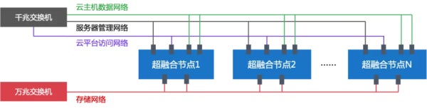 ZStack Cloud助力南京大學(xué)構(gòu)建云數(shù)據(jù)中心