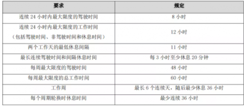 G7物聯(lián)與天佑物流達(dá)成戰(zhàn)略合作，讓危化及特種運輸行業(yè)駛?cè)霐?shù)字化快車道