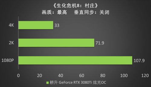 王者“Ti”度，耕升 RTX 3080Ti 席卷而來