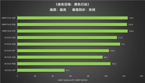 王者“Ti”度，耕升 RTX 3080Ti 席卷而來