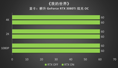 王者“Ti”度，耕升 RTX 3080Ti 席卷而來