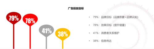 激發(fā)4億家庭新經(jīng)濟，OTT要做新“價值高地”