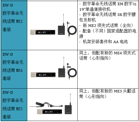 數(shù)字革命，震撼發(fā)布—森海塞爾全新推出讓企業(yè)和教育用戶可用app操控的數(shù)字無線話筒