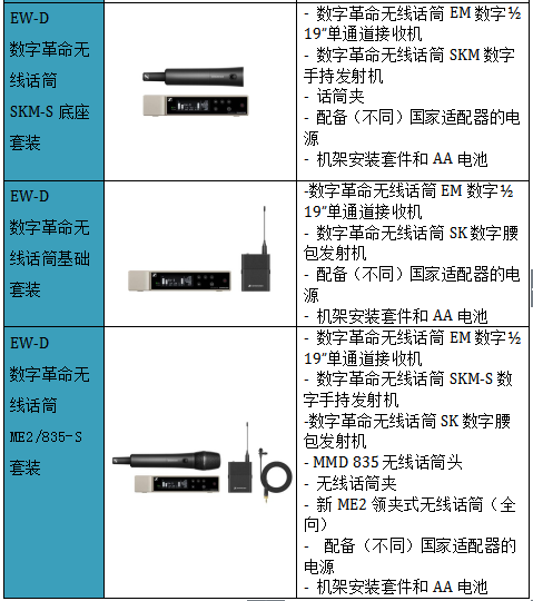 數(shù)字革命，震撼發(fā)布—森海塞爾全新推出讓企業(yè)和教育用戶可用app操控的數(shù)字無線話筒