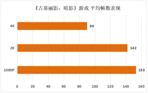 影馳 RTX 3080Ti評(píng)測(cè) 