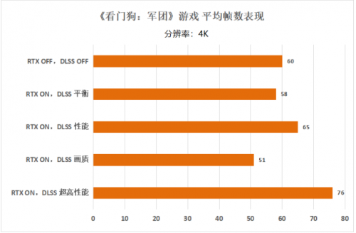 影馳 RTX 3080Ti評(píng)測(cè) 