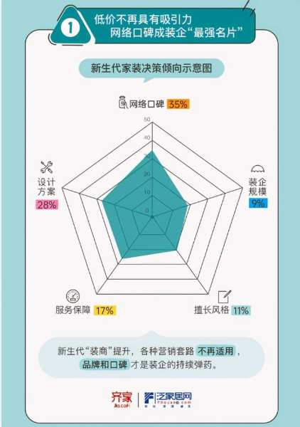 東易日盛超放心家裝服務(wù)上線 營造出更有品位的空間