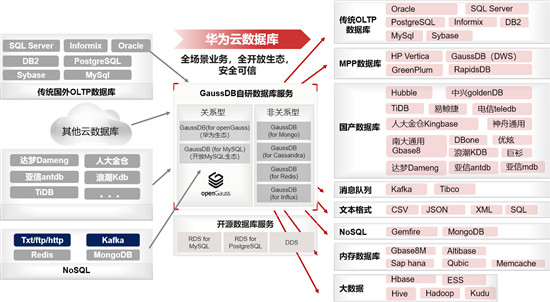 華為云聯(lián)合迪思杰發(fā)布實時數(shù)據(jù)同步交換解決方案