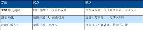 融云為2021 Qcon·北京站分享終端SDK質(zhì)量保障的最佳實踐