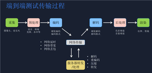 融云為2021 Qcon·北京站分享終端SDK質(zhì)量保障的最佳實踐