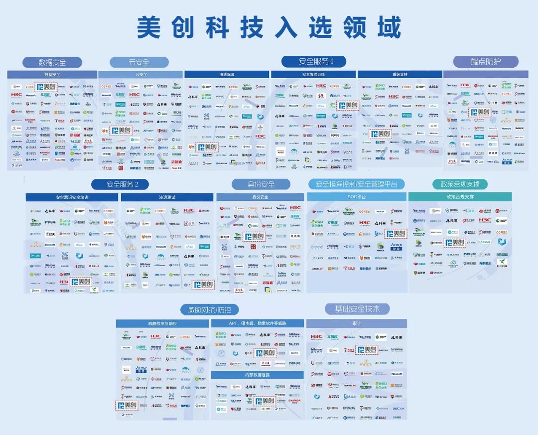 美創(chuàng)科技入選《2021網(wǎng)絡(luò)安全產(chǎn)業(yè)鏈圖譜》15領(lǐng)域，領(lǐng)跑數(shù)據(jù)安全