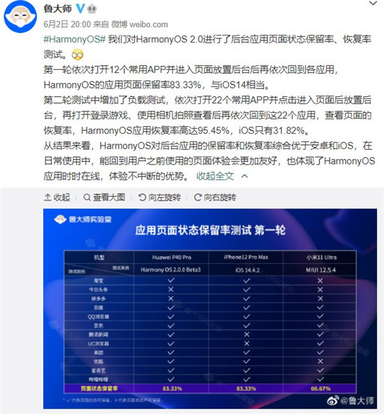 魯大師5月新機(jī)流暢榜：ColorOS長期霸榜，鴻蒙系統(tǒng)終于入局