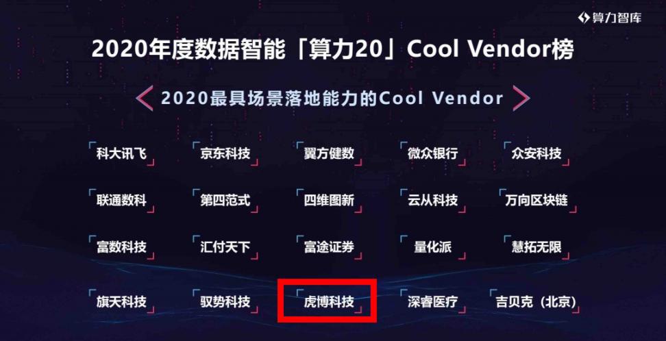 虎博科技獲評(píng)2020最具場(chǎng)景落地能力的Cool Vendor