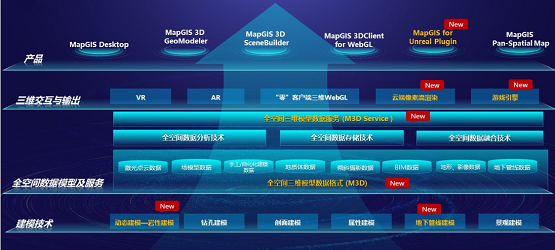 數(shù)字化轉(zhuǎn)型提速 MapGIS 10.5 Pro全空間大數(shù)據(jù)智能GIS技術(shù)升級