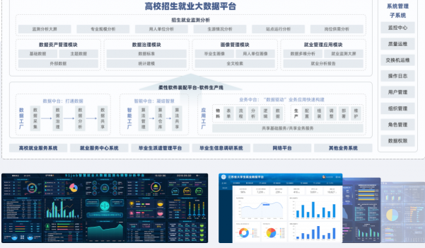 干貨！看 “無代碼”新貴Nextion BI破解企業(yè)“BI“難