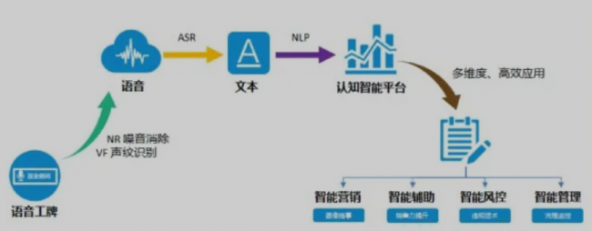 卓思攜手文達智通開啟戰(zhàn)略合作，用AI智慧語音賦能地產(chǎn)營銷