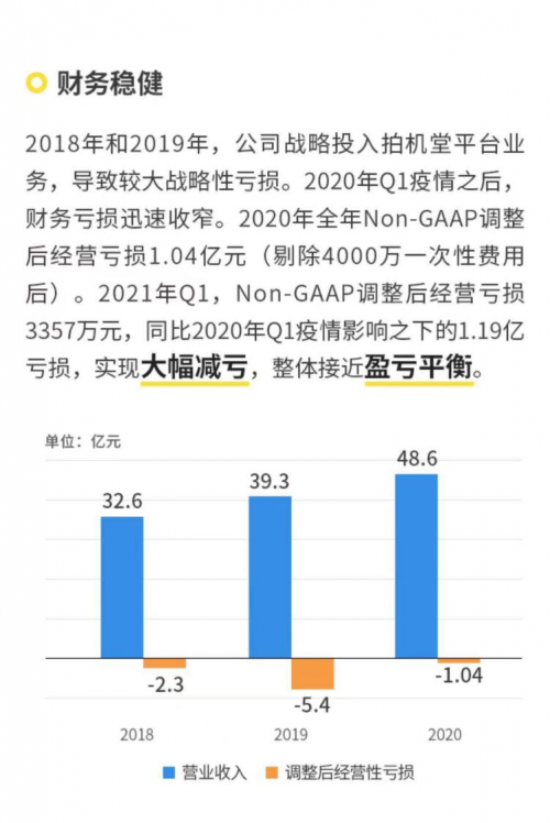 萬物新生（愛回收）IPO招股書，五大誤區(qū)深度解讀