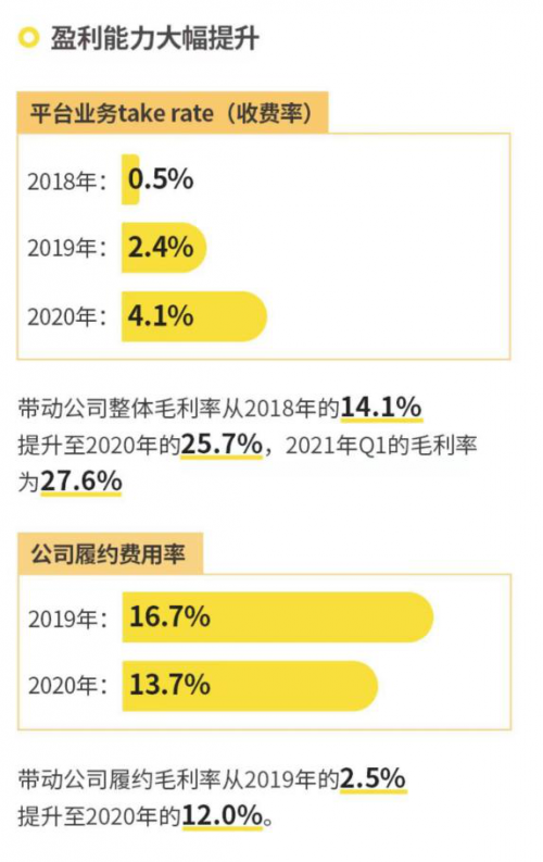 萬物新生（愛回收）IPO招股書，五大誤區(qū)深度解讀