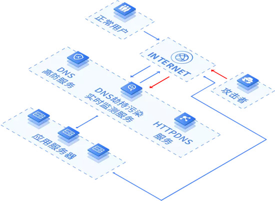 中科三方為深交所等眾多金融機(jī)構(gòu)提供域名管理安全服務(wù)