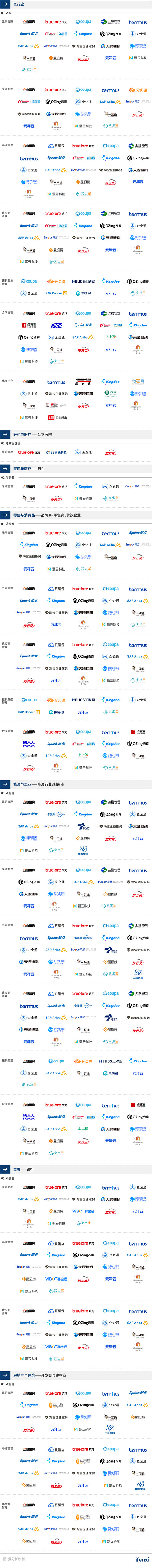 2021愛分析·采購數(shù)字化廠商全景報告