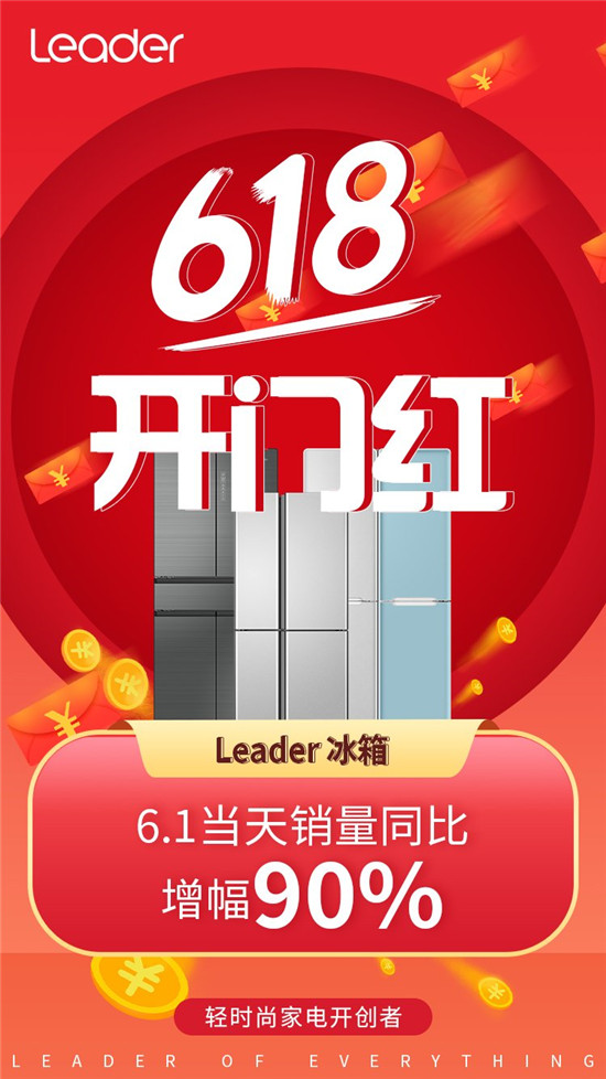 當(dāng)Leader冰箱戳中年輕人痛點(diǎn)！618首日實(shí)現(xiàn)業(yè)績(jī)同比增長(zhǎng)90%