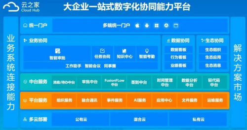 擁抱鴻蒙，云之家助力企業(yè)協(xié)同更高效、更安全