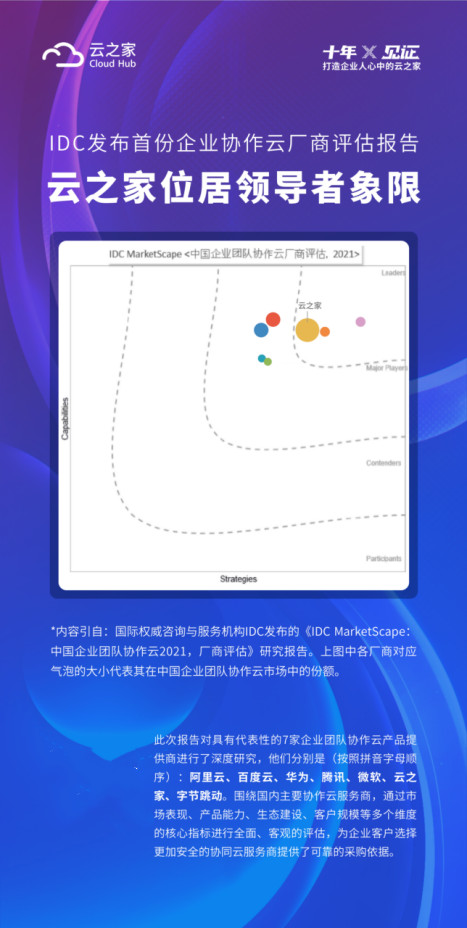 擁抱鴻蒙，云之家助力企業(yè)協(xié)同更高效、更安全