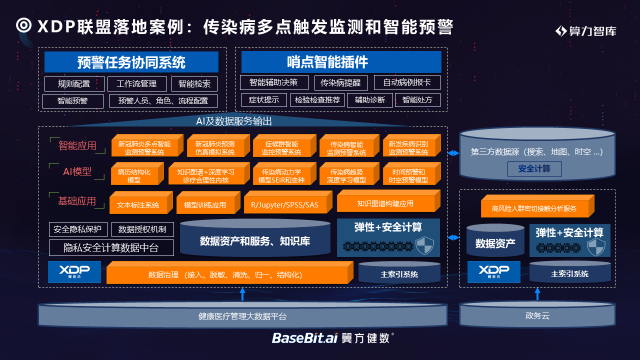 翼方健數羅震: 隱私安全計算將筑牢數據和計算互聯(lián)網