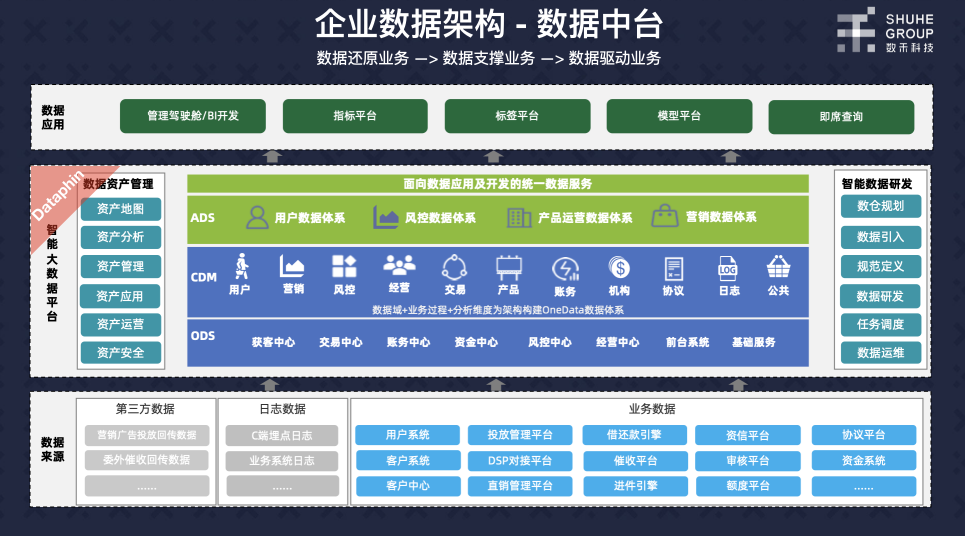 數(shù)禾科技牽手阿里云數(shù)據中臺 反欺詐監(jiān)測準確率可超80%