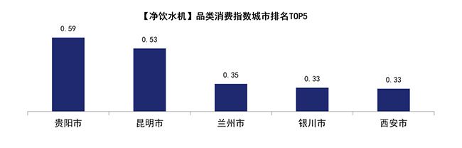 又一重要經(jīng)濟(jì)參考指數(shù)京東618出爐！電器消費(fèi)關(guān)注飲食健康 東北老鐵人人都是美食家