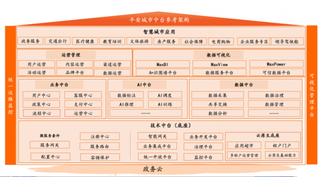 三年落地20座城市，平安智慧生活的硬核擴張