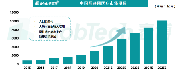 阿里巴巴攜MobTech私享會 