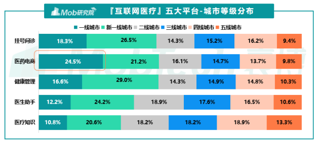 阿里巴巴攜MobTech私享會 