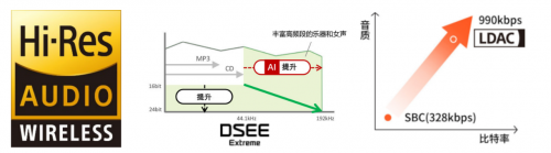 優(yōu)秀與“聲”俱來，索尼新款真無線降噪耳機WF-1000XM4再創(chuàng)行業(yè)新標桿