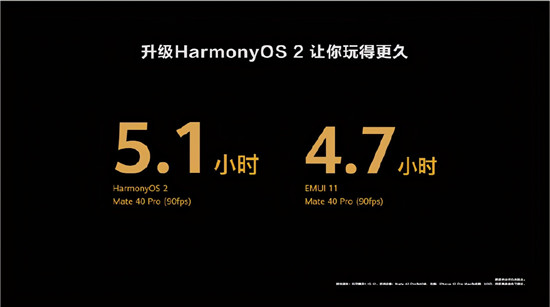 HarmonyOS 2首批升級用戶：流暢得不像話，性能提升顯著