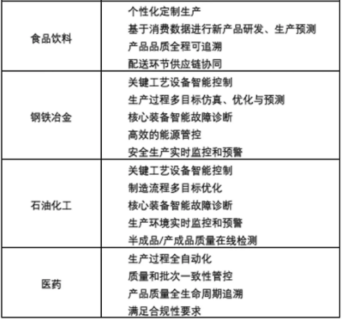 羅百輝：望聞問切診斷工廠管理水平，推動(dòng)智能制造發(fā)展上臺(tái)階