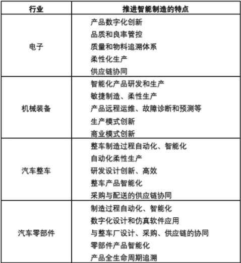 羅百輝：望聞問切診斷工廠管理水平，推動(dòng)智能制造發(fā)展上臺(tái)階